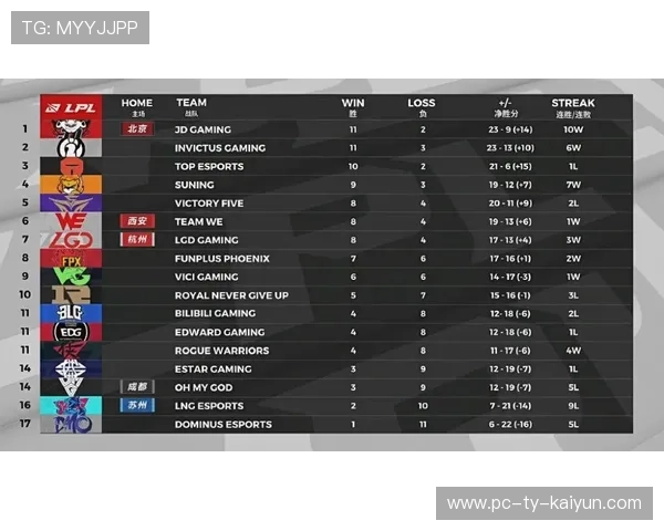 季后赛大幕拉开，战局逐渐明朗！，季后赛大幕拉开,战局逐渐明朗了